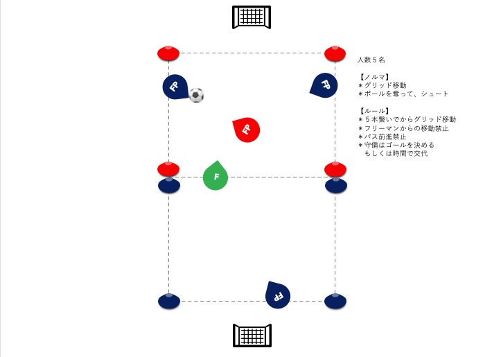 ２月６日（木）アドバンススクール開催